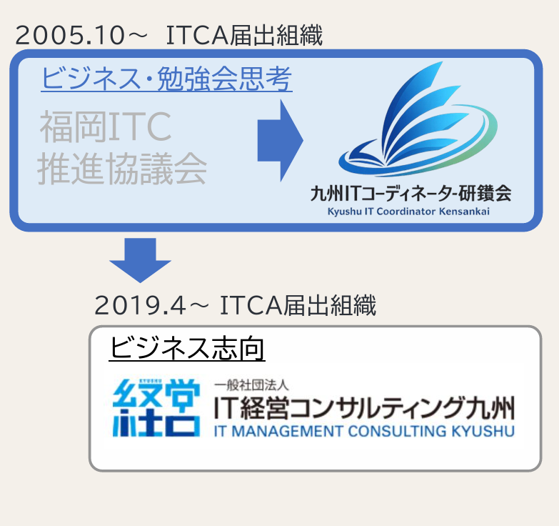 生い立ち